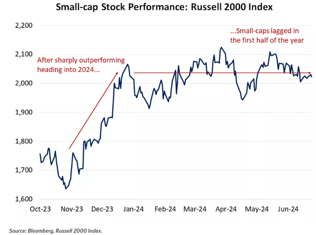 small cap stocks