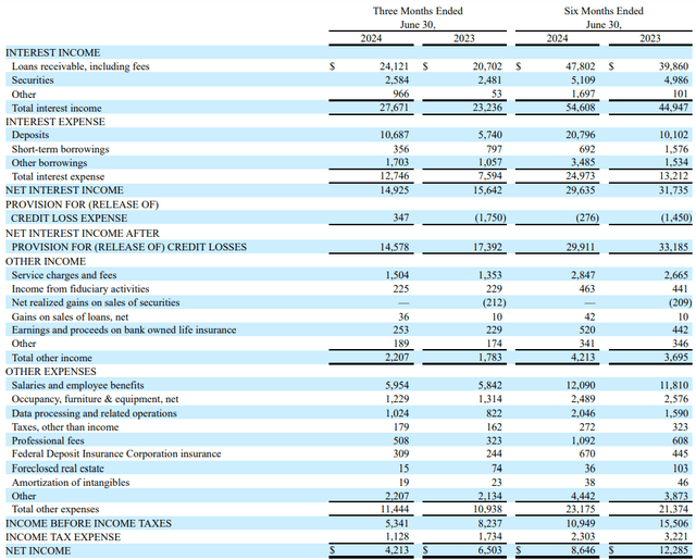 Income Statement