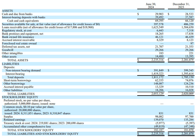 Balance Sheet