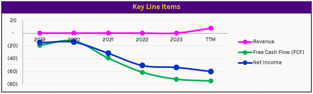 A graph of a number of items Description automatically generated with medium confidence