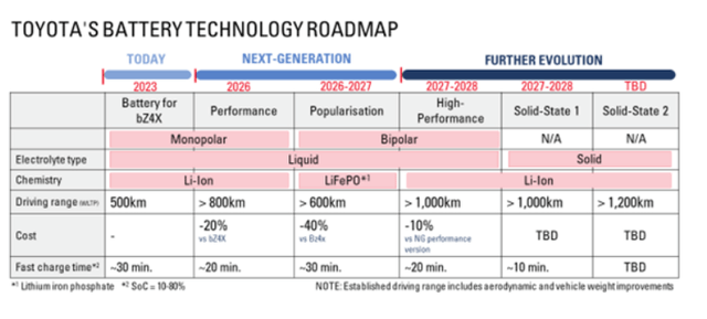 A white and pink chart with blue text Description automatically generated with medium confidence