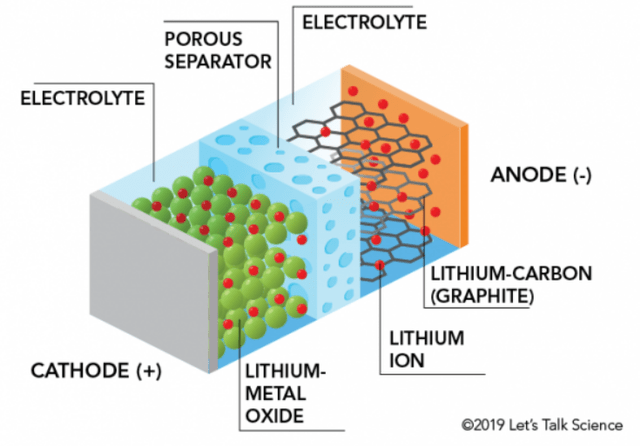 a battery cell