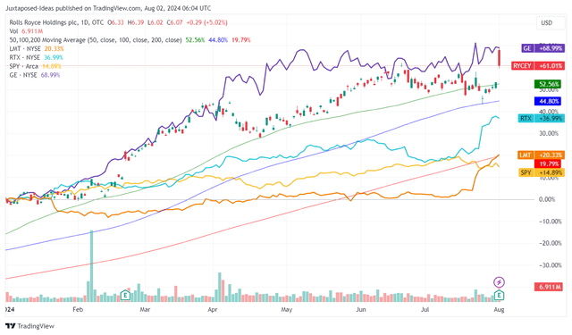 RYCEY YTD Stock Price