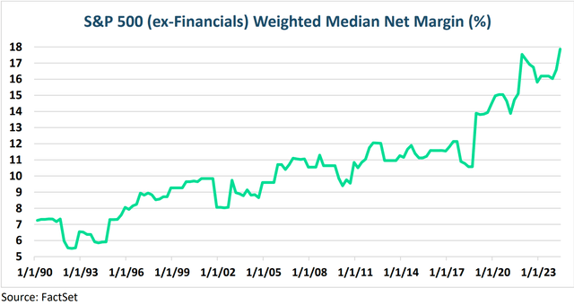 S&P 500 (ex-Financials) Weighted Median Net Margin (%)