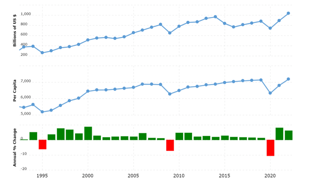 Mexico Consumer Spending