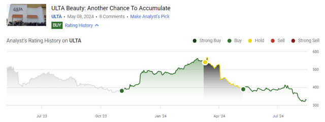 Seeking alpha coverage