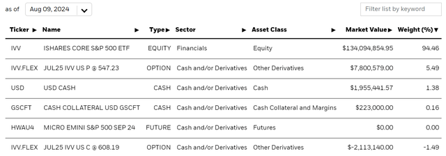 iShares MAXJ Web Page