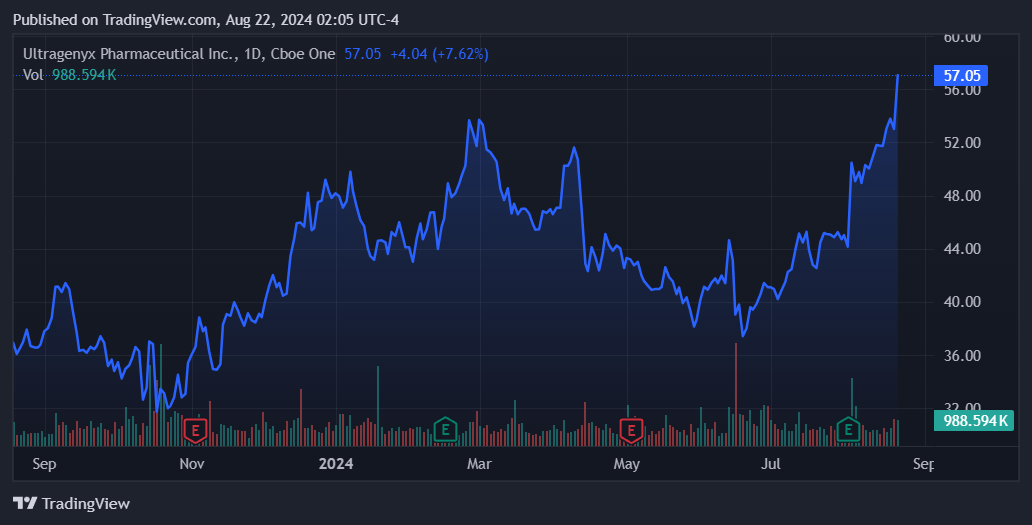 Source: TradingView.