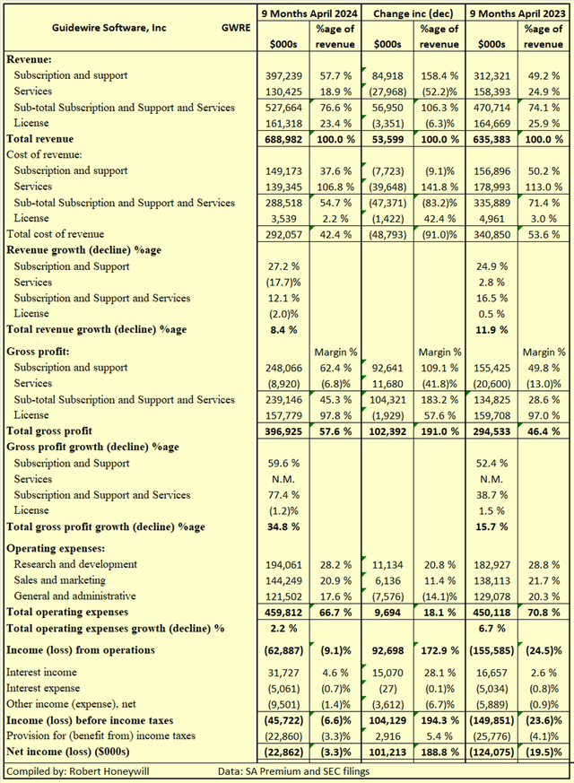 Table 2.1