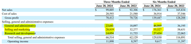 STAA operating expenses