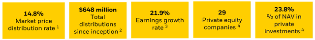 BIGZ Portfolio Statistic Highlights