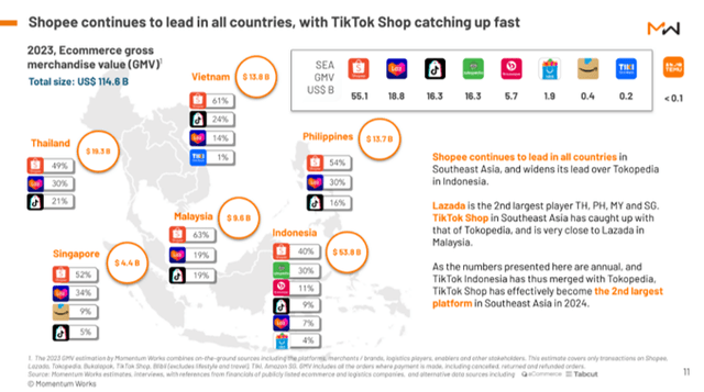 SE's Robust Penetration In Southeast Asia