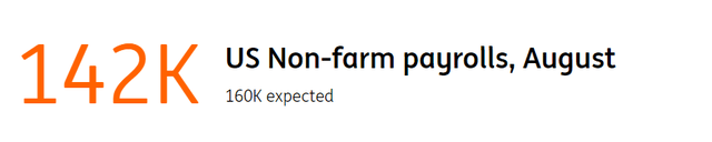 UK non-farm payrolls